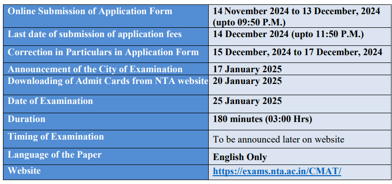 cmat 2025